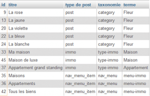 custom post types tax terms